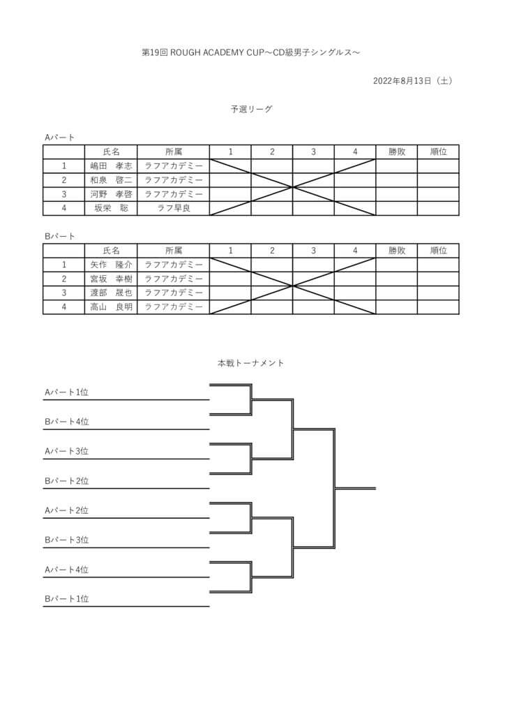 第19回ROUGH ACADEMY CUP　ドローのサムネイル